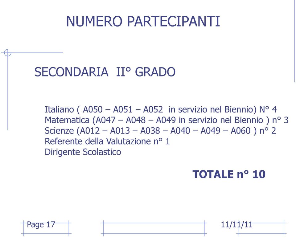 nel Biennio ) n 3 Scienze (A012 A013 A038 A040 A049 A060 ) n 2