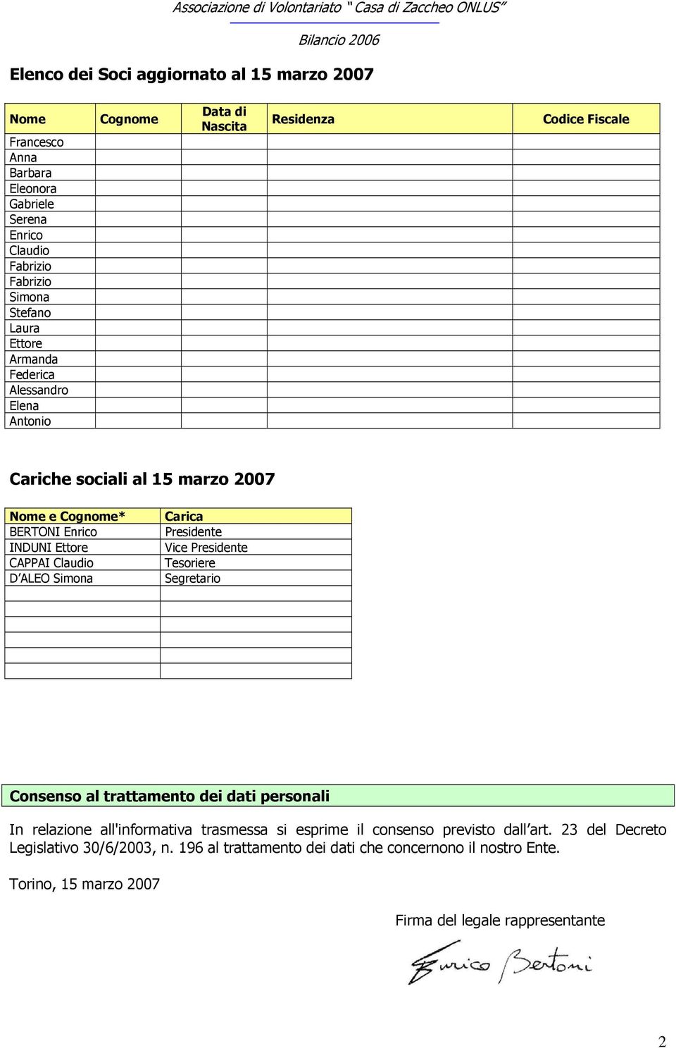 Claudio D ALEO Simona Carica Presidente Vice Presidente Tesoriere Segretario Consenso al trattamento dei dati personali In relazione all'informativa trasmessa si esprime il