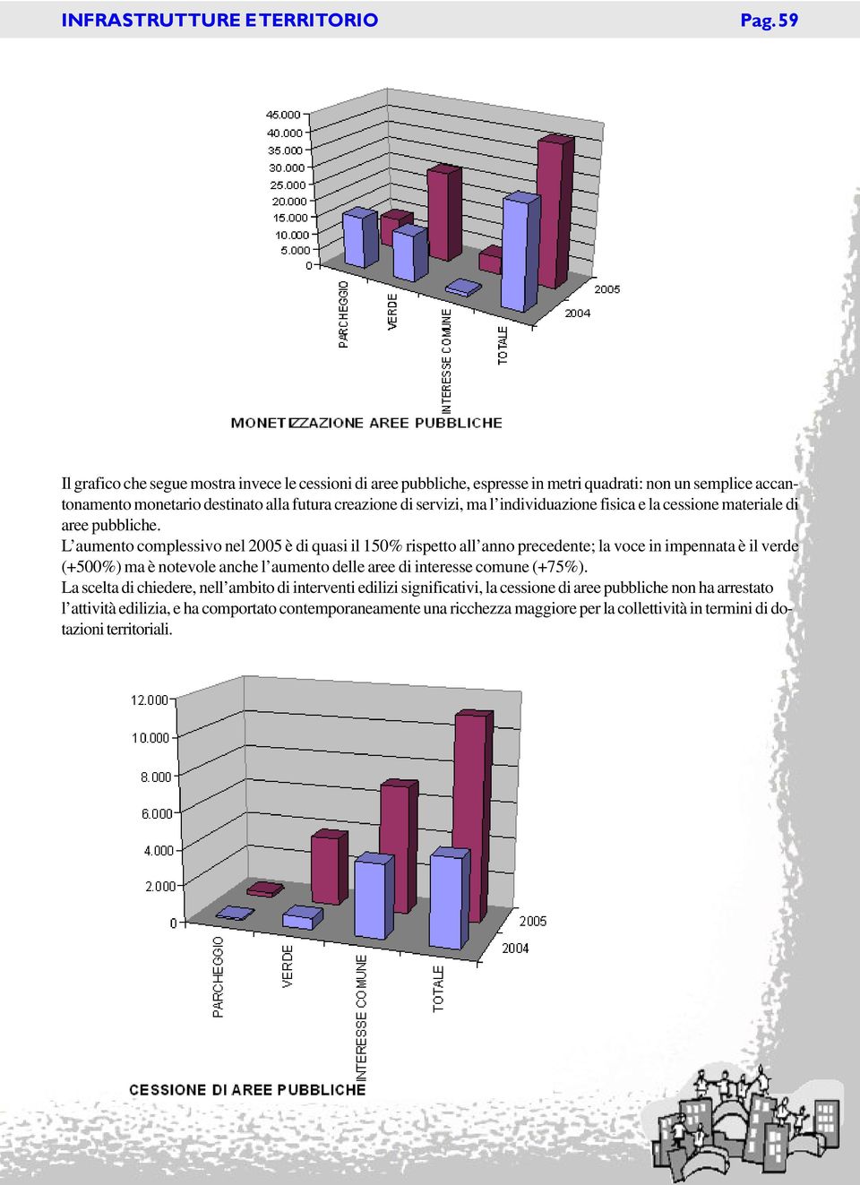 ma l individuazione fisica e la cessione materiale di aree pubbliche.