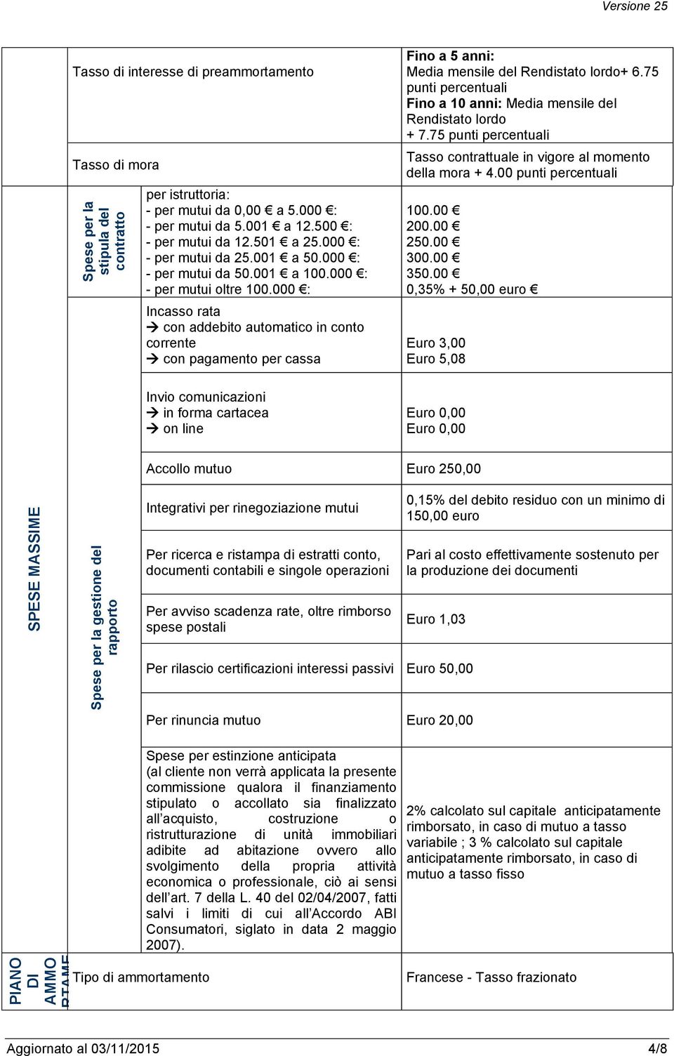 000 : Incasso rata con addebito automatico in conto corrente con pagamento per cassa Invio comunicazioni in forma cartacea on line Fino a 5 anni: Media mensile del Rendistato lordo+ 6.