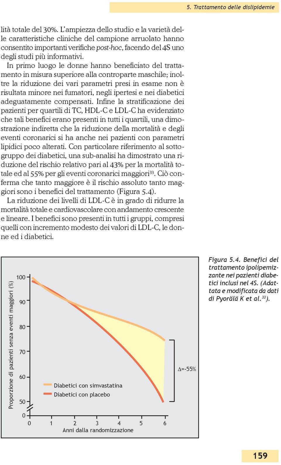 In primo luogo le donne hanno beneficiato del trattamento in misura superiore alla controparte maschile; inoltre la riduzione dei vari parametri presi in esame non è risultata minore nei fumatori,