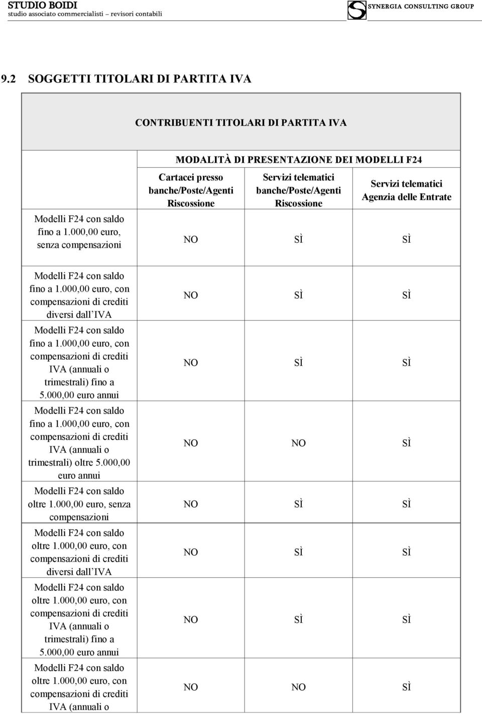 000,00 euro, con diversi dall IVA fino a 1.000,00 euro, con IVA (annuali o trimestrali) fino a 5.000,00 euro annui fino a 1.