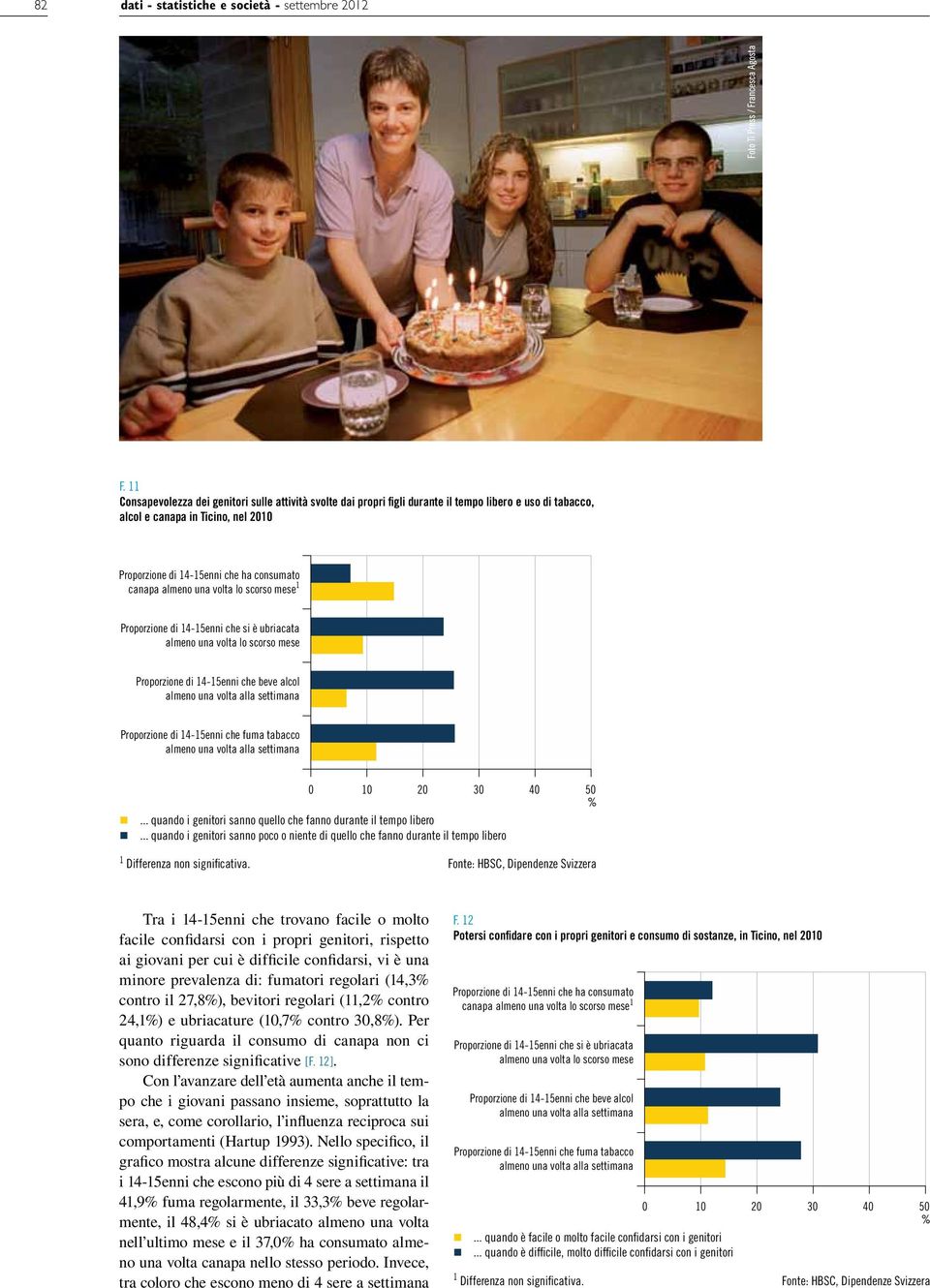 almeno una volta lo scorso mese 1 Proporzione di 14-15enni che si è ubriacata almeno una volta lo scorso mese Proporzione di 14-15enni che beve alcol Proporzione di 14-15enni che fuma tabacco 0 10 20