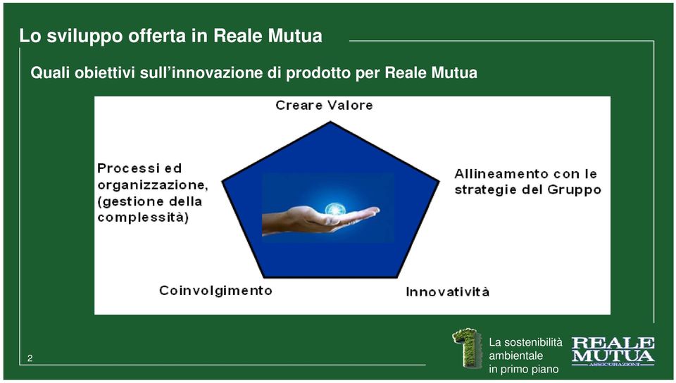 innovazione di