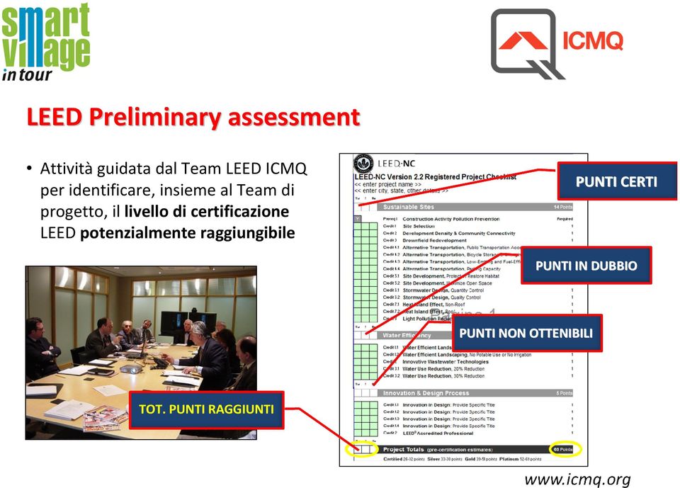 livello di certificazione LEED potenzialmente raggiungibile