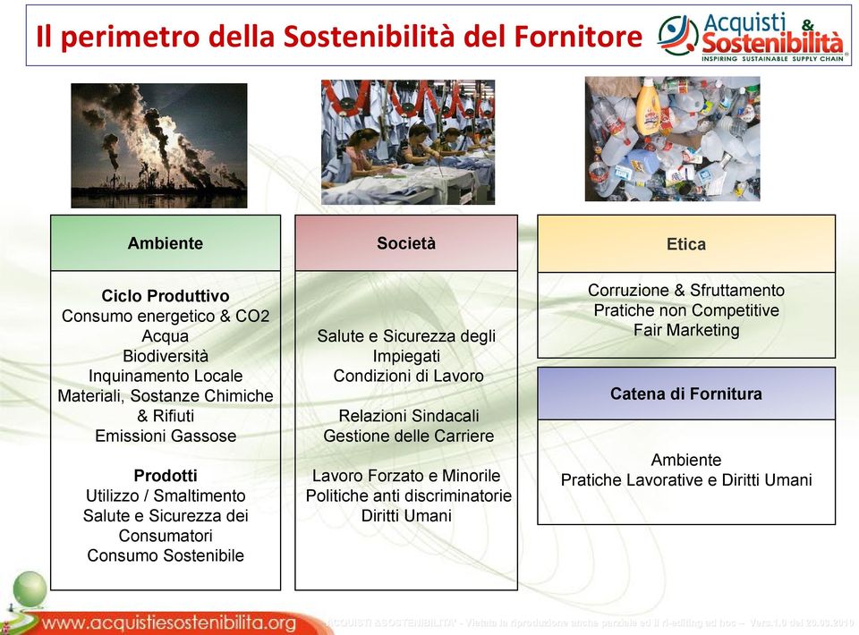 Lavoro Relazioni Sindacali Gestione delle Carriere Lavoro Forzato e Minorile Politiche anti discriminatorie Diritti Umani Corruzione & Sfruttamento Pratiche non Competitive Fair