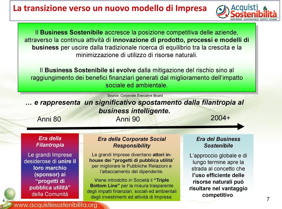 dalla tradizionale tradizionale ricerca ricerca di di equilibrio equilibrio tra tra la la crescita crescita e la la minimizzazione minimizzazione di di utilizzo utilizzo di di risorse risorse