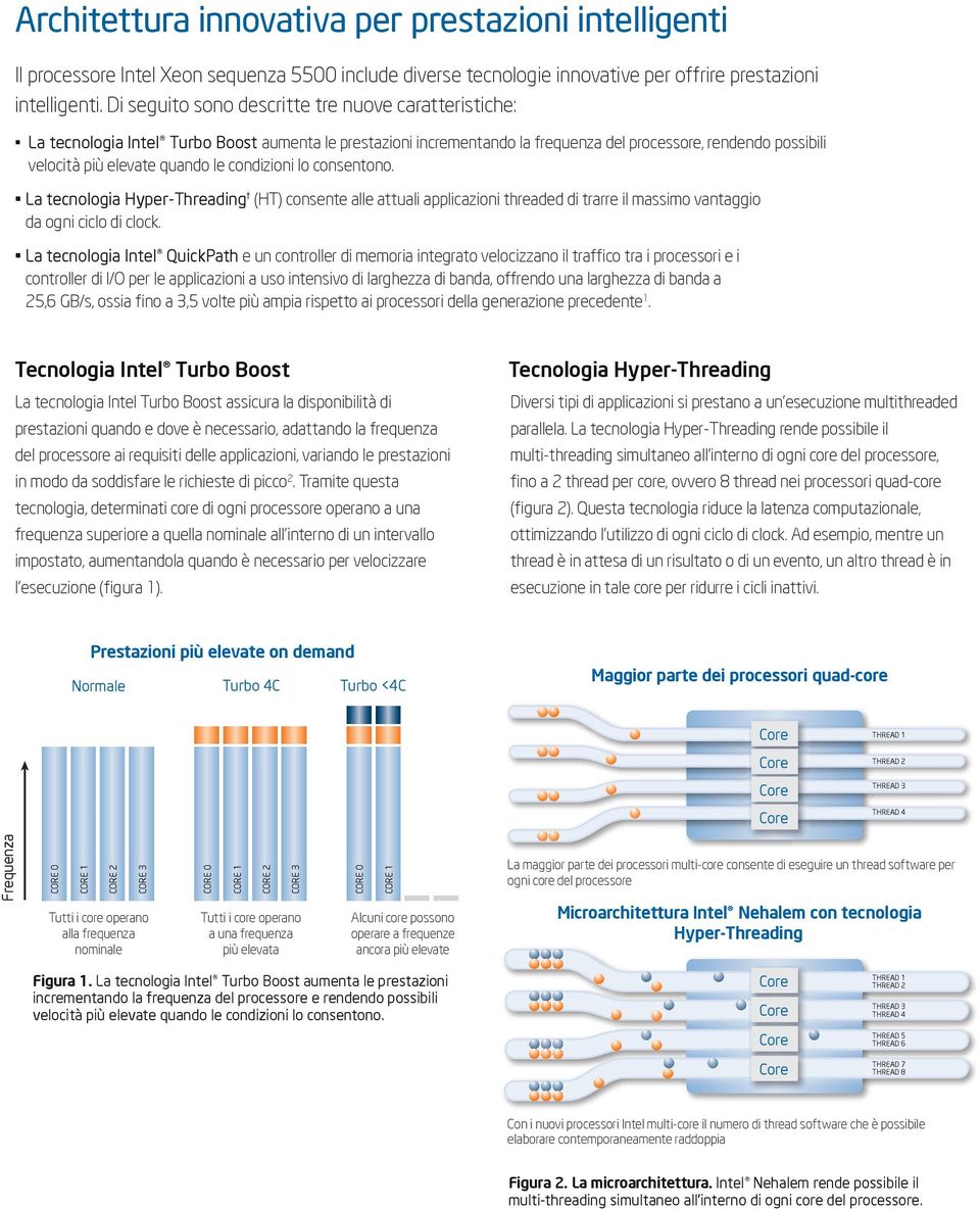 le condizioni lo consentono. La tecnologia Hyper-Threading (HT) consente alle attuali applicazioni threaded di trarre il massimo vantaggio da ogni ciclo di clock.