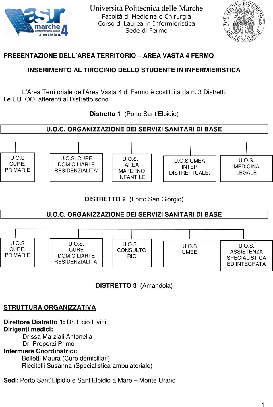 MEDICINA LEGALE DISTRETTO 2 (Porto San Giorgio) U.O.C. ORGANIZZAZIONE DEI SERVIZI SANITARI DI BASE U.O.S CURE. PRIMARIE CURE DOMICILIARI E RESIDENZIALITA CONSULTO RIO U.O.S UMEE ASSISTENZA SPECIALISTICA ED INTEGRATA DISTRETTO 3 (Amandola) STRUTTURA ORGANIZZATIVA Direttore Distretto 1: Dr.