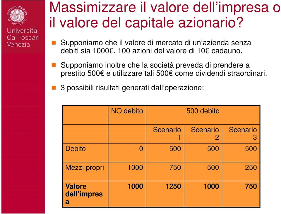 Supponiamo inoltre che la società preveda di prendere a prestito 500 e utilizzare tali 500 come dividendi straordinari.