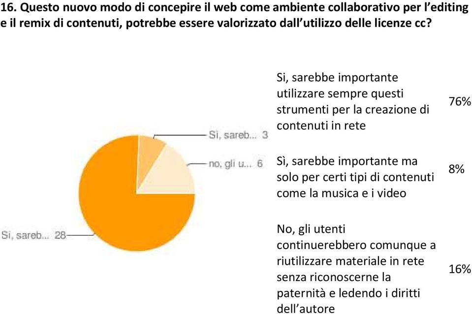 Si, sarebbe importante utilizzare sempre questi strumenti per la creazione di contenuti in rete Sì, sarebbe importante ma