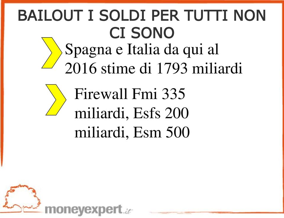 stime di 1793 miliardi Firewall Fmi