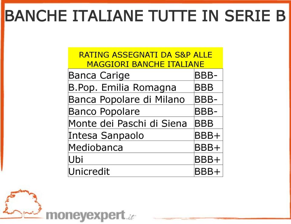 Emilia Romagna BBB Banca Popolare di Milano BBB- Banco Popolare