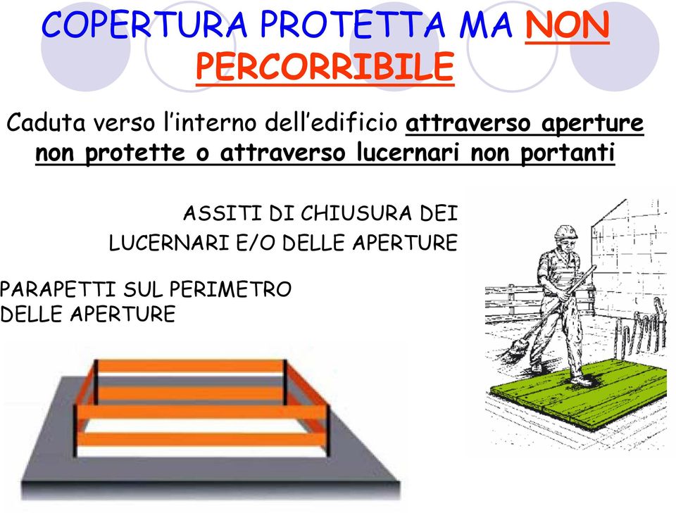 attraverso lucernari non portanti ASSITI DI CHIUSURA DEI