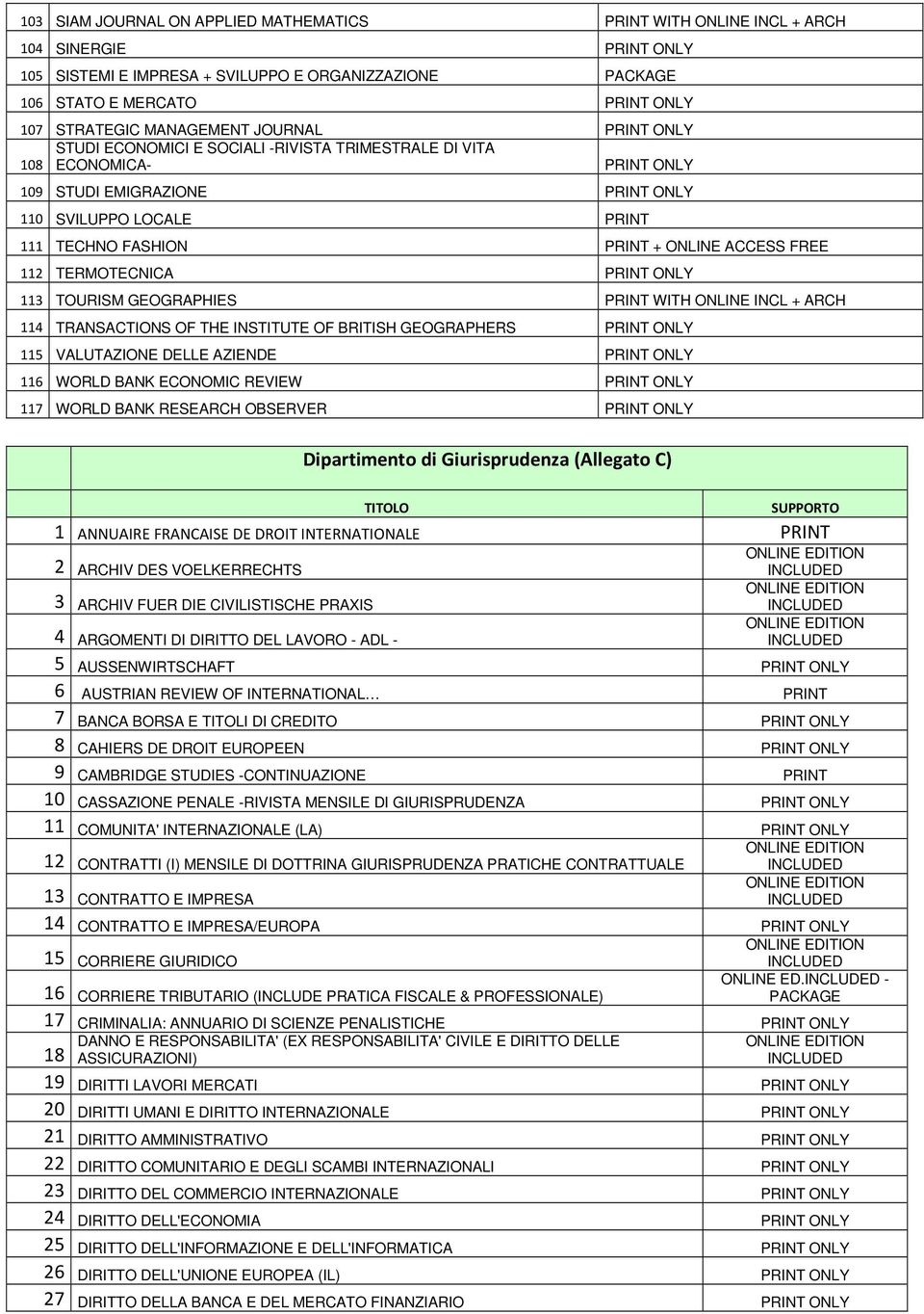 PRINT WITH ONLINE INCL + ARCH 114 TRANSACTIONS OF THE INSTITUTE OF BRITISH GEOGRAPHERS 115 VALUTAZIONE DELLE AZIENDE 116 WORLD BANK ECONOMIC REVIEW 117 WORLD BANK RESEARCH OBSERVER Dipartimento di