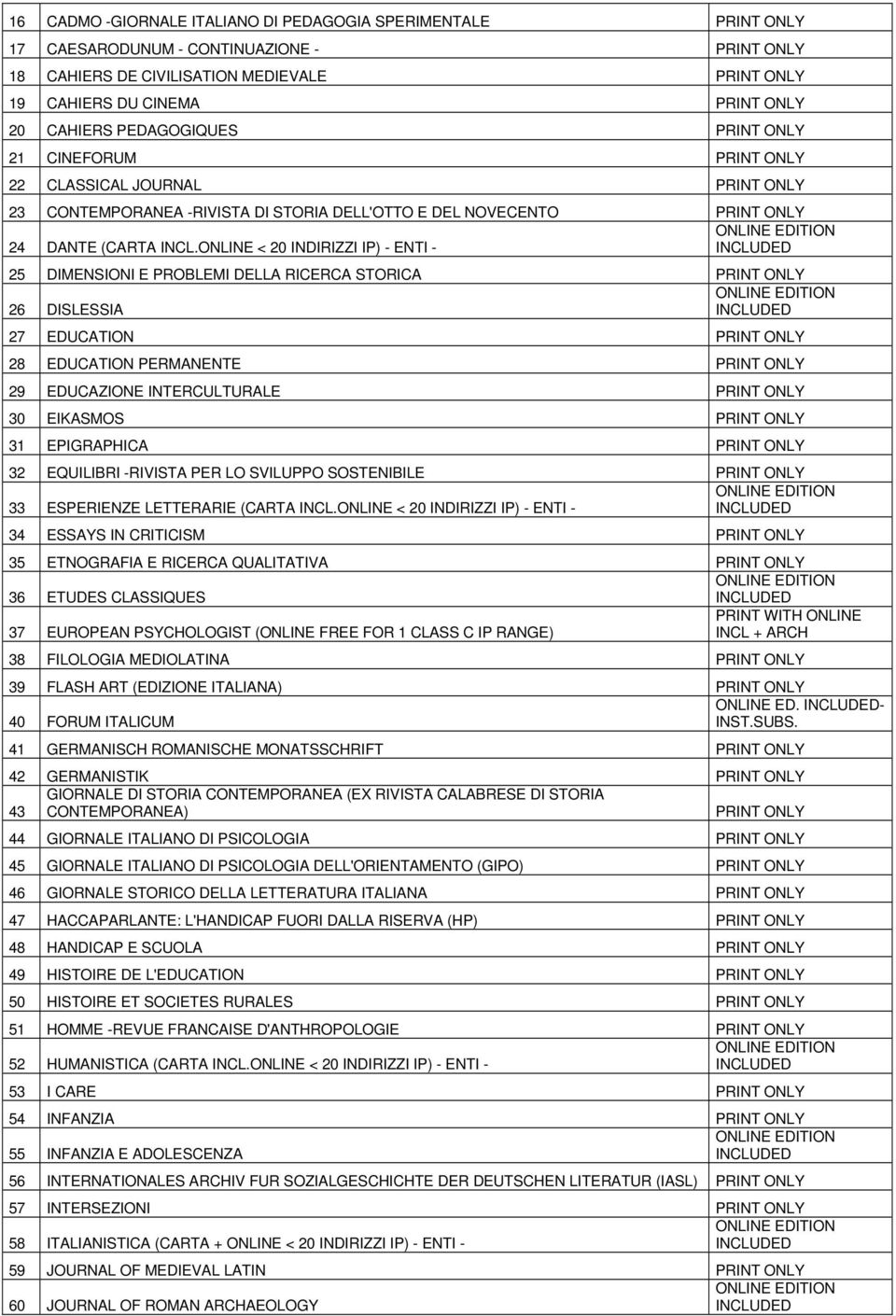 ONLINE < 20 INDIRIZZI IP) - ENTI - 25 DIMENSIONI E PROBLEMI DELLA RICERCA STORICA 26 DISLESSIA 27 EDUCATION 28 EDUCATION PERMANENTE 29 EDUCAZIONE INTERCULTURALE 30 EIKASMOS 31 EPIGRAPHICA 32