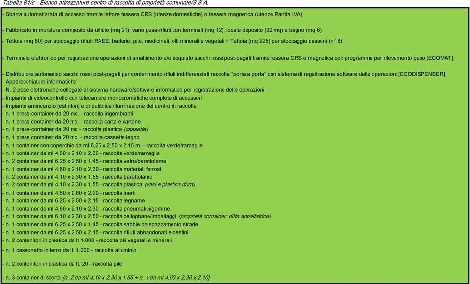 batterie, pile, medicinali, olli minerali e vegetali + Tettoia (mq 225) per stoccaggio cassoni (n 8) - Terminale elettronico per registrazione operazioni di smaltimento e/o acquisto sacchi rossi