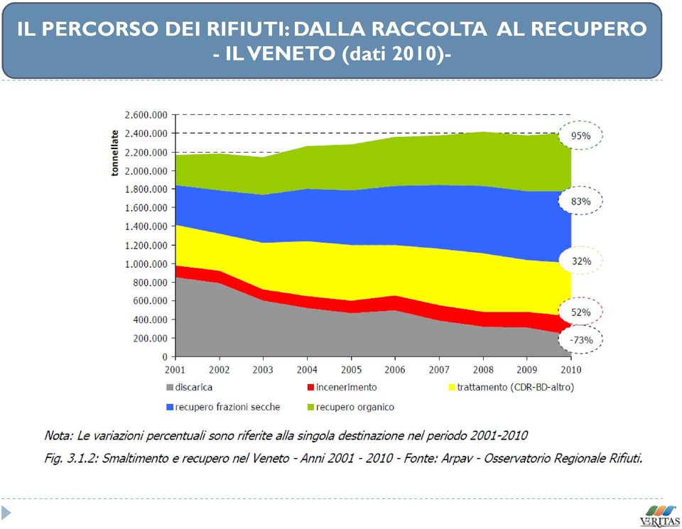 (dati