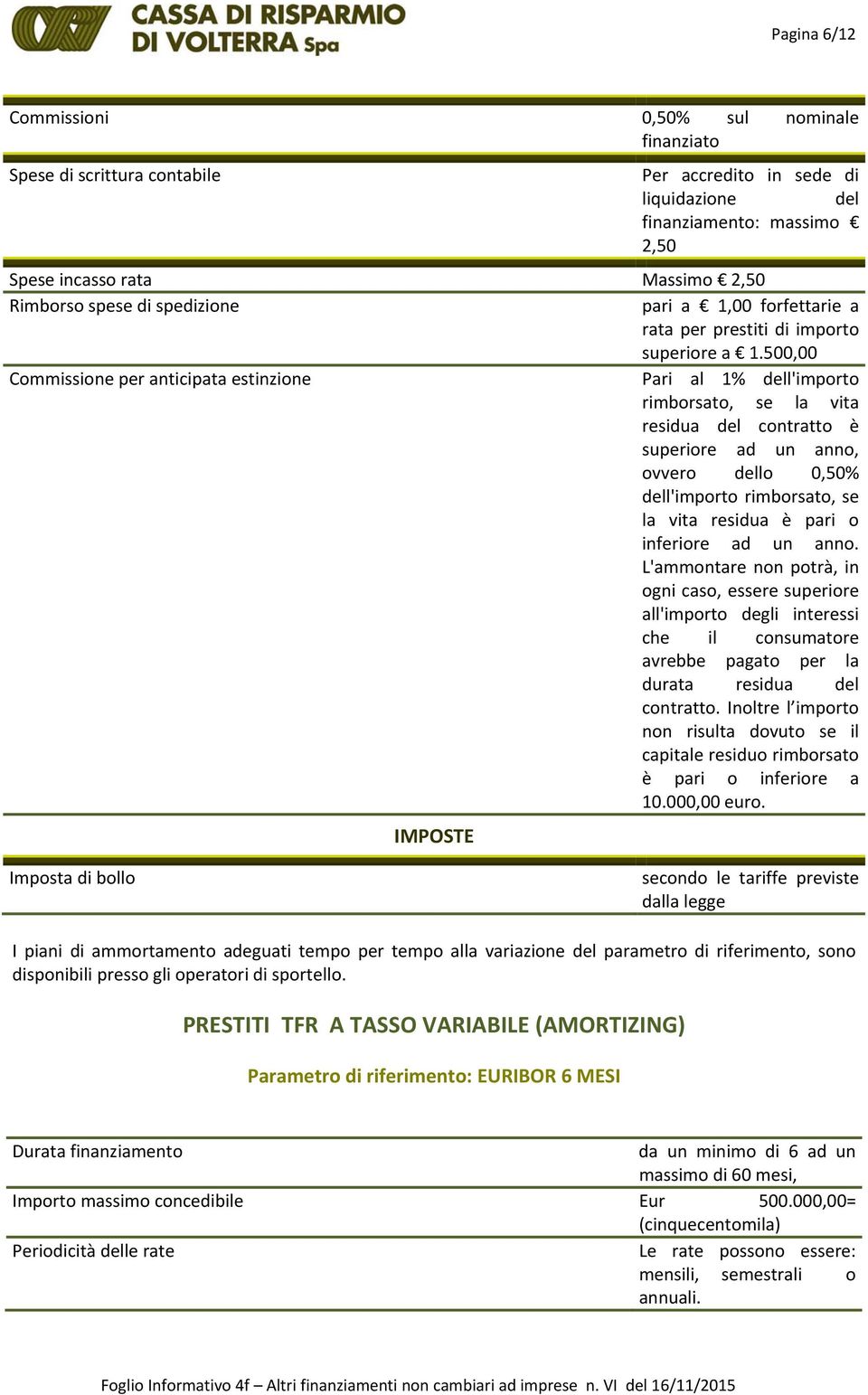 500,00 Commissione per anticipata estinzione Pari al 1% dell'importo rimborsato, se la vita residua del contratto è superiore ad un anno, ovvero dello 0,50% dell'importo rimborsato, se la vita