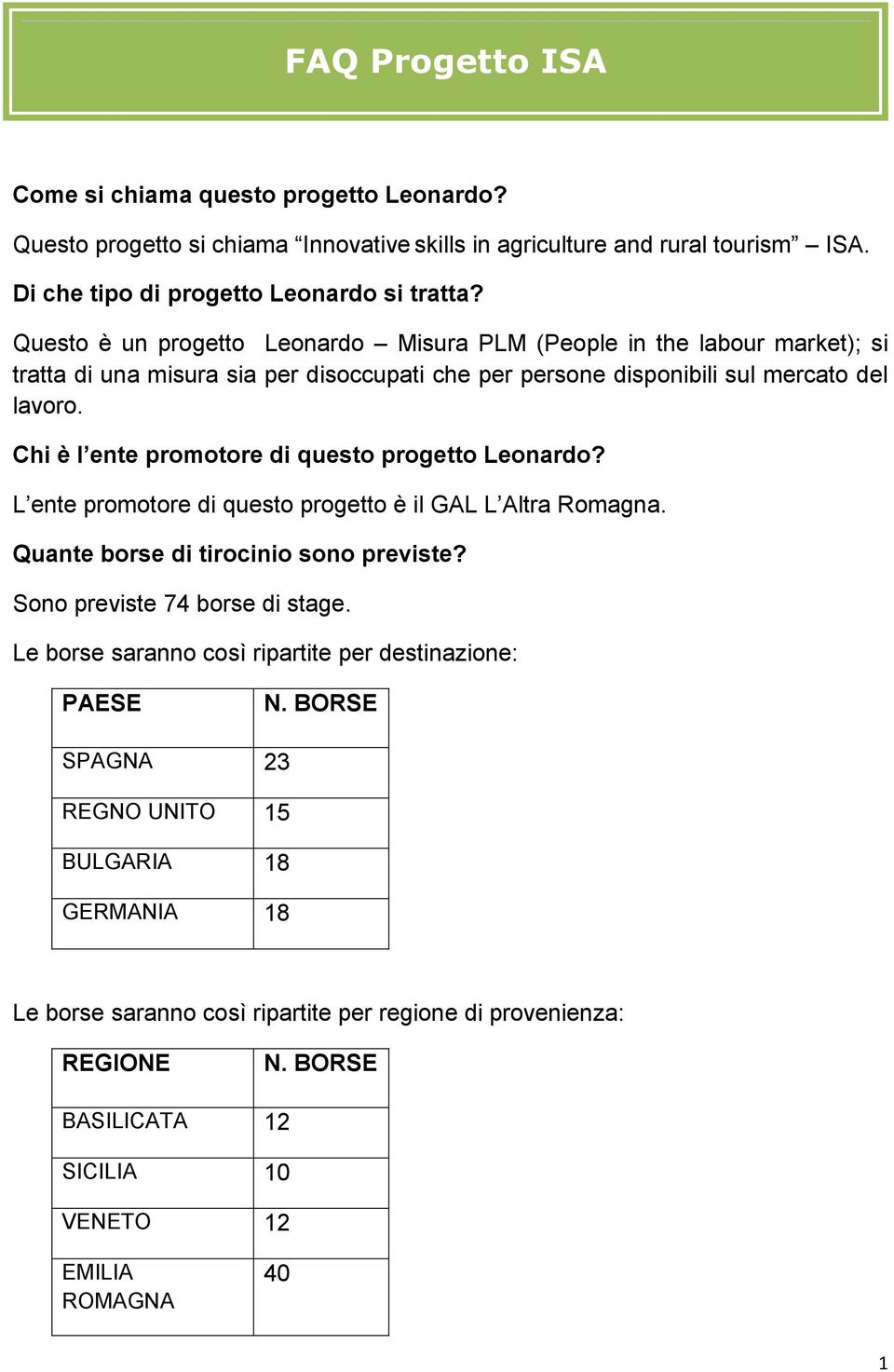 Chi è l ente promotore di questo progetto Leonardo? L ente promotore di questo progetto è il GAL L Altra Romagna. Quante borse di tirocinio sono previste? Sono previste 74 borse di stage.