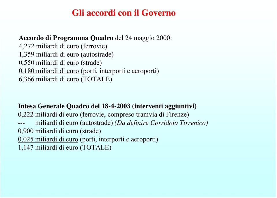 Generale Quadro del 18-4-2003 (interventi aggiuntivi) 0,222 miliardi di euro (ferrovie, compreso tramvia di Firenze) --- miliardi di euro