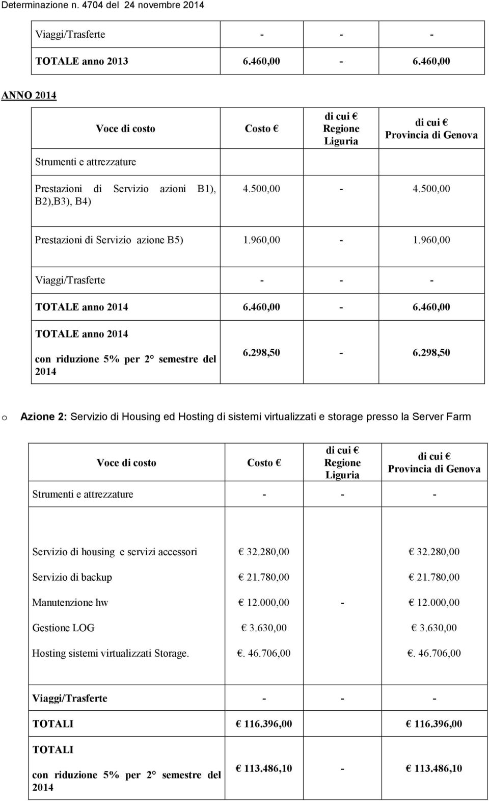 298,50 Azine 2: Servizi di Husing ed Hsting di sistemi virtualizzati e strage press la Server Farm Vce di cst Cst Prvincia di Genva Strumenti e attrezzature - - - Servizi di husing e servizi accessri