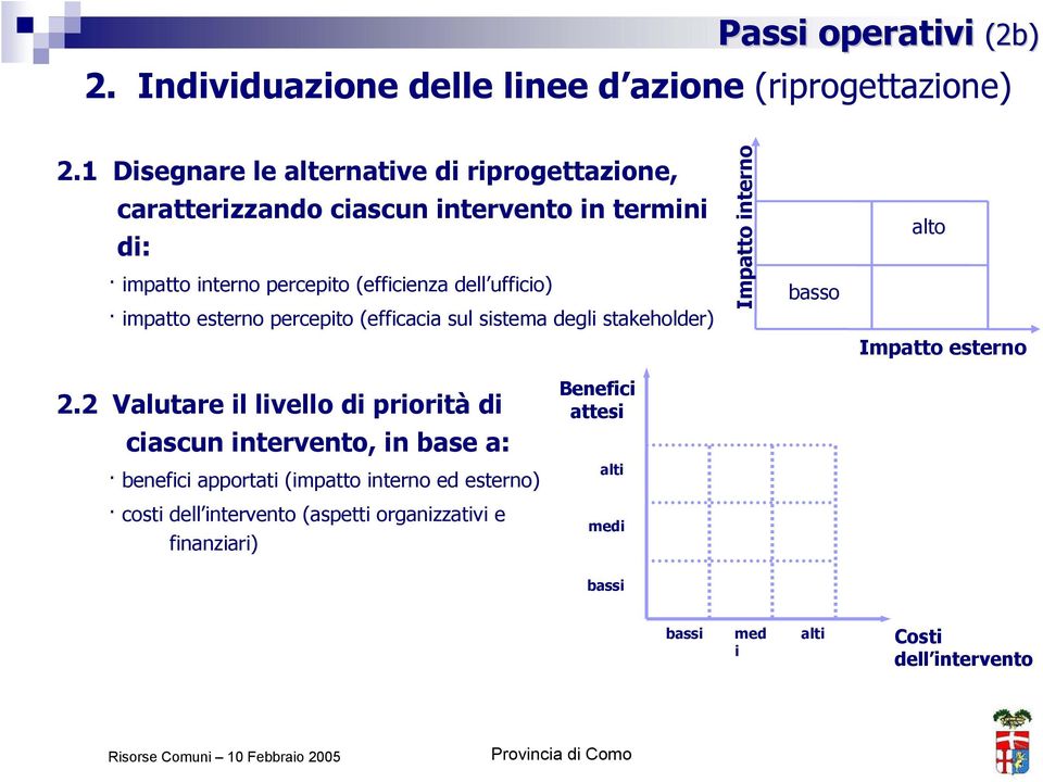 ufficio) impatto esterno percepito (efficacia sul sistema degli stakeholder) Impatto interno basso alto Impatto esterno 2.