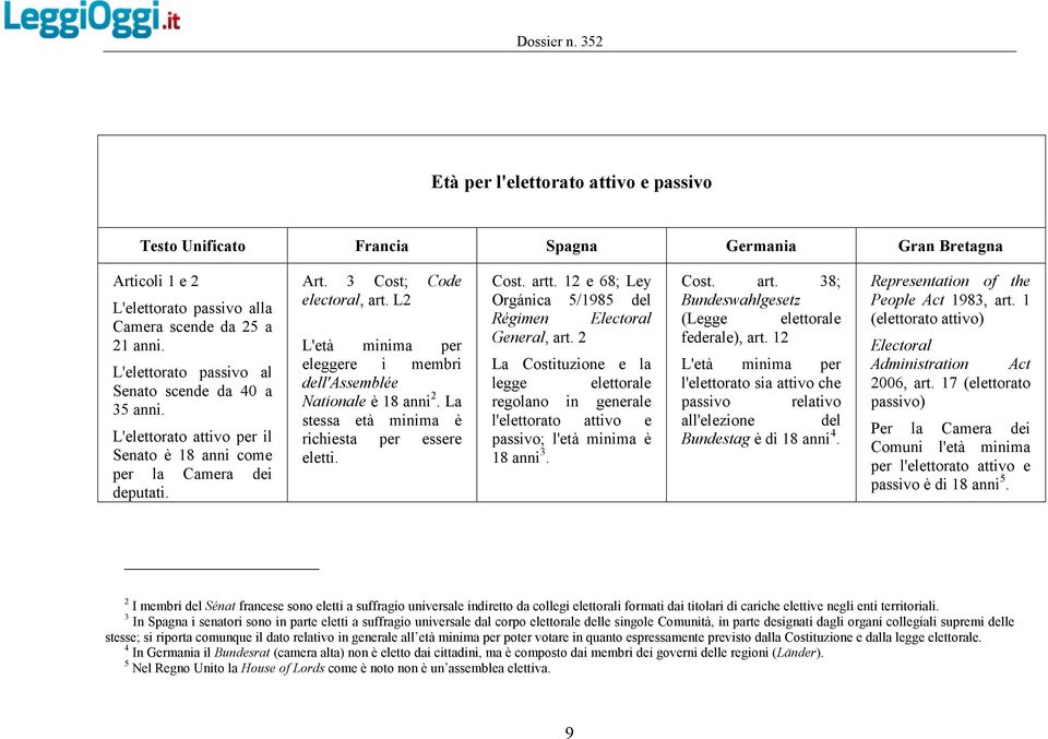 L2 L'età minima per eleggere i membri dell'assemblée Nationale è 18 anni 2. La stessa età minima è richiesta per essere eletti. Cost. artt.