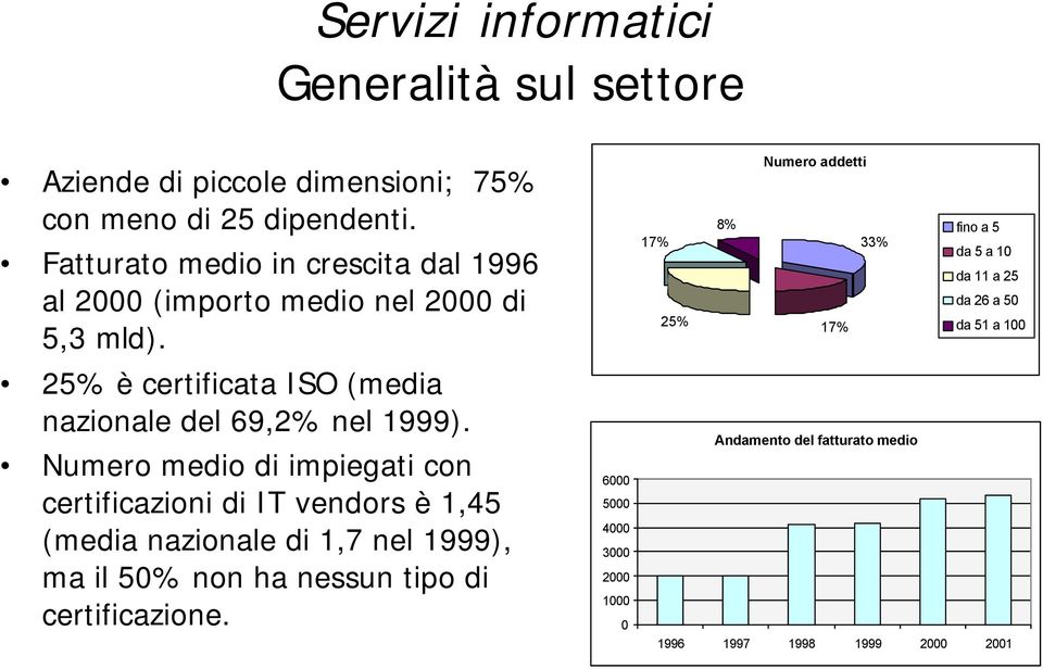 Numero medio di impiegati con certificazioni di IT vendors è 1,45 (media nazionale di 1,7 nel 1999), ma il 50% non ha nessun tipo di