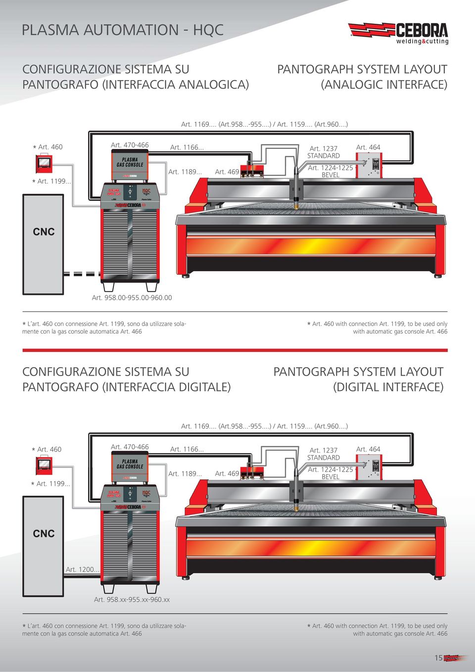 460 with connection Art. 1199, to be used only mente con la gas console automatica Art. 466 with automatic gas console Art.