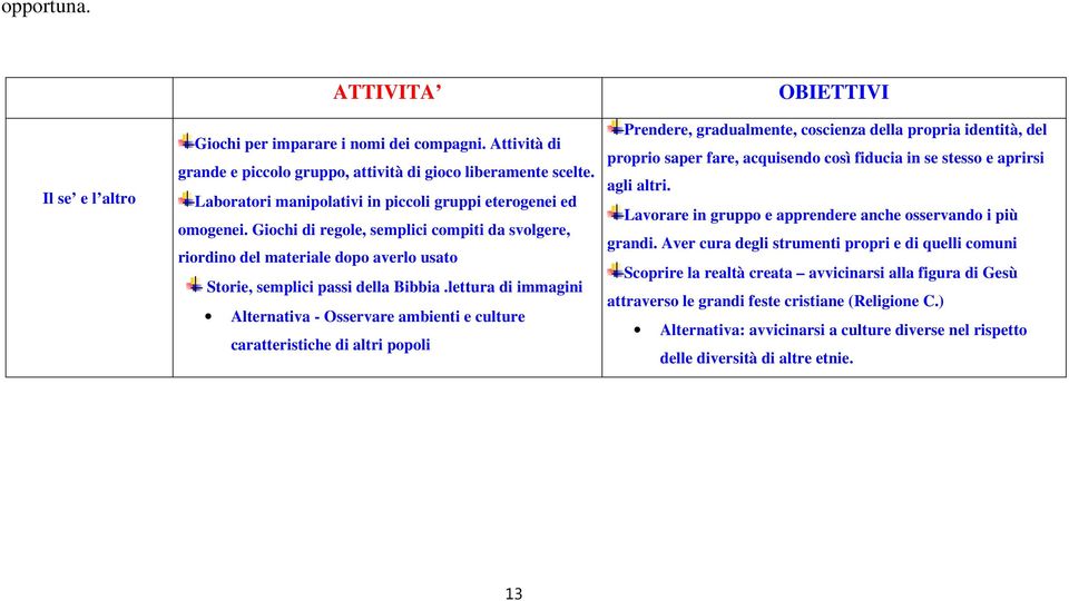 lettura di immagini Alternativa - Osservare ambienti e culture caratteristiche di altri popoli OBIETTIVI Prendere, gradualmente, coscienza della propria identità, del proprio saper fare, acquisendo