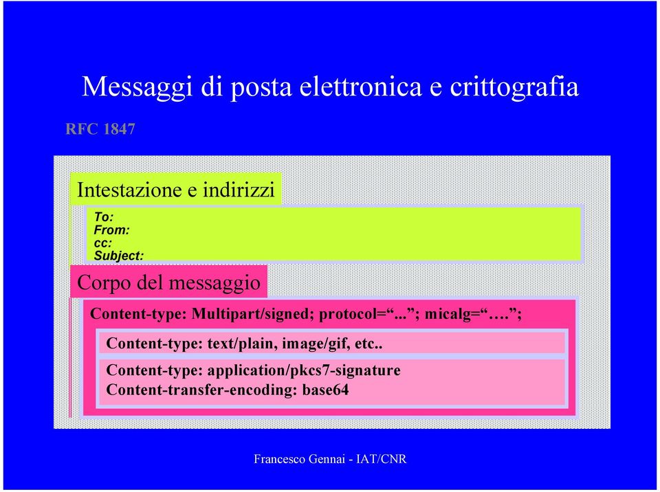 Multipart/signed; protocol=... ; micalg=.