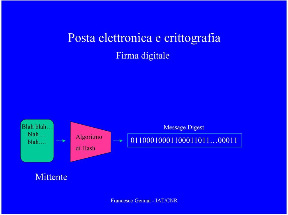 blah. Algoritmo di Hash Message