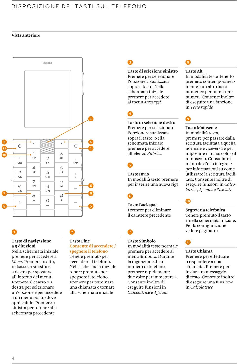 Consente inoltre di eseguire una funzione in Testo rapido Tasto di selezione destro Premere per selezionare l opzione visualizzata sopra il tasto.