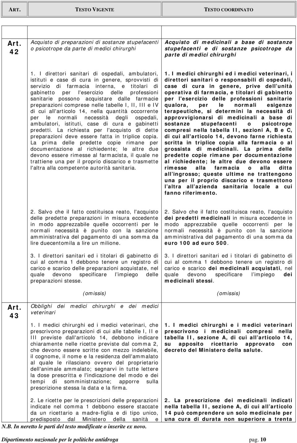 I direttori sanitari di ospedali, ambulatori, istituti e case di cura in genere, sprovvisti di servizio di farmacia interna, e titolari di gabinetto per l'esercizio delle professioni sanitarie