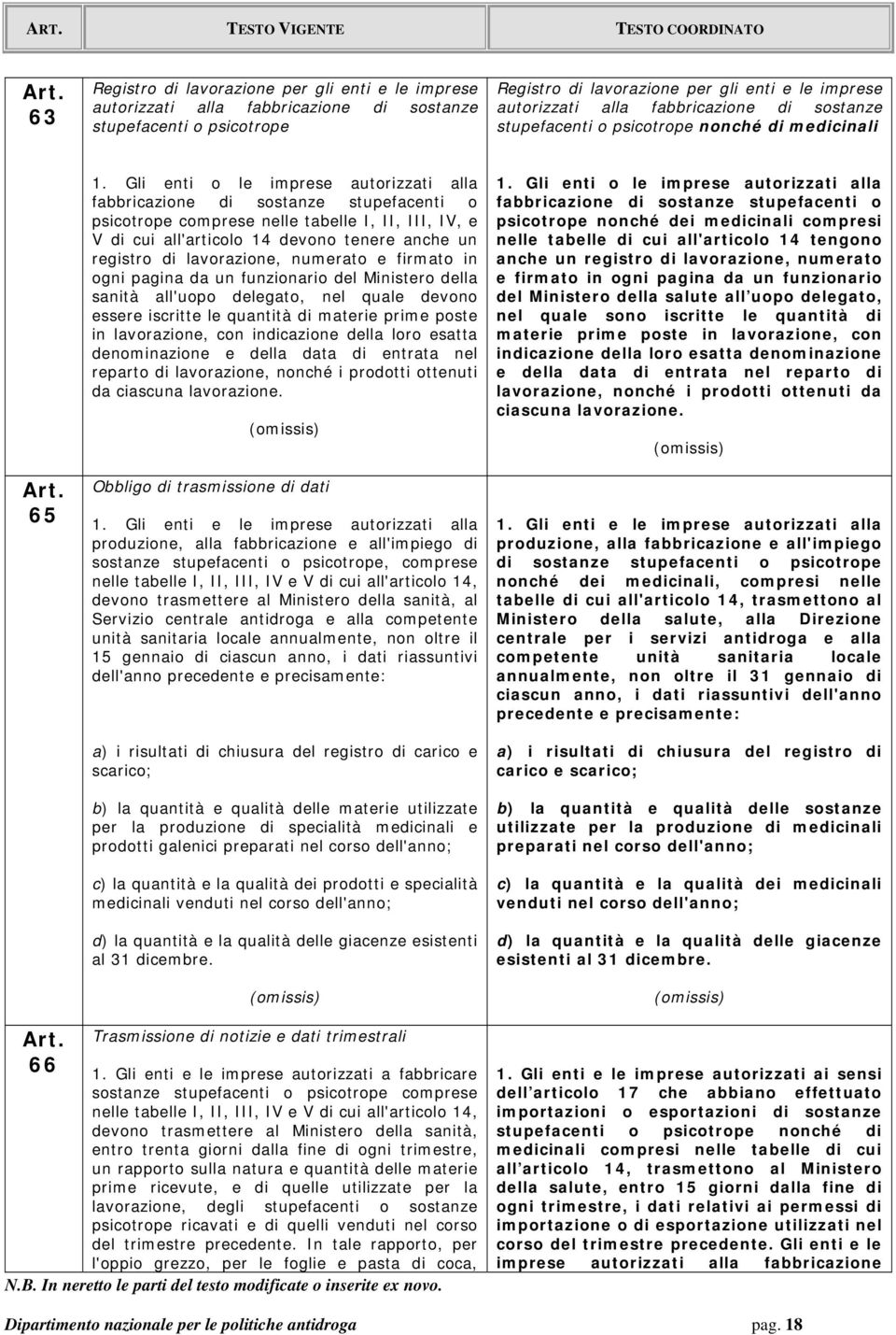 Gli enti o le imprese autorizzati alla fabbricazione di sostanze stupefacenti o psicotrope comprese nelle tabelle I, II, III, IV, e V di cui all'articolo 14 devono tenere anche un registro di