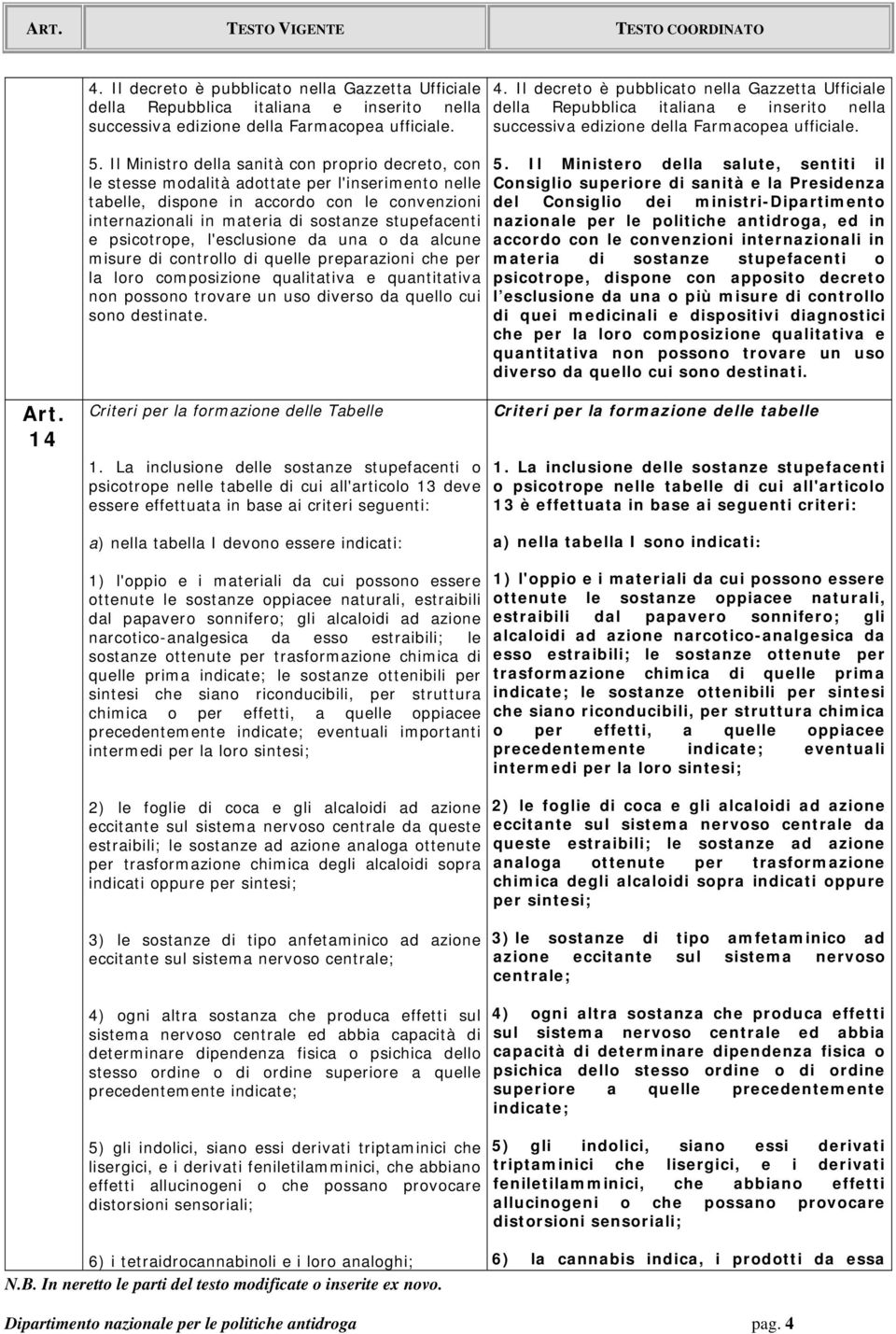 e psicotrope, l'esclusione da una o da alcune misure di controllo di quelle preparazioni che per la loro composizione qualitativa e quantitativa non possono trovare un uso diverso da quello cui sono