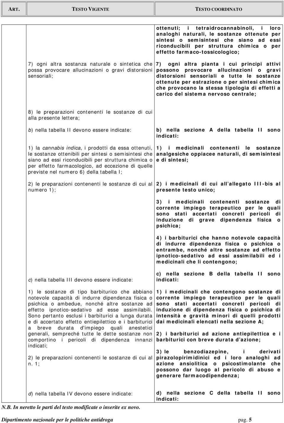 distorsioni sensoriali e tutte le sostanze ottenute per estrazione o per sintesi chimica che provocano la stessa tipologia di effetti a carico del sistema nervoso centrale; 8) le preparazioni