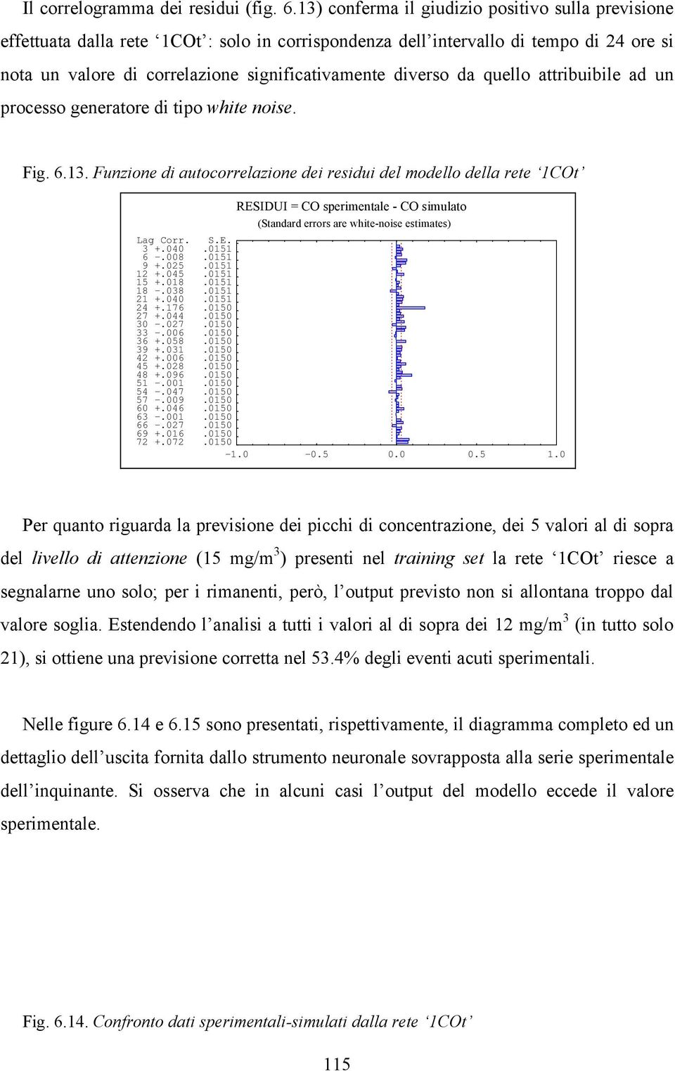 da quello attribuibile ad un processo generatore di tipo white noise. Fig. 6.13.