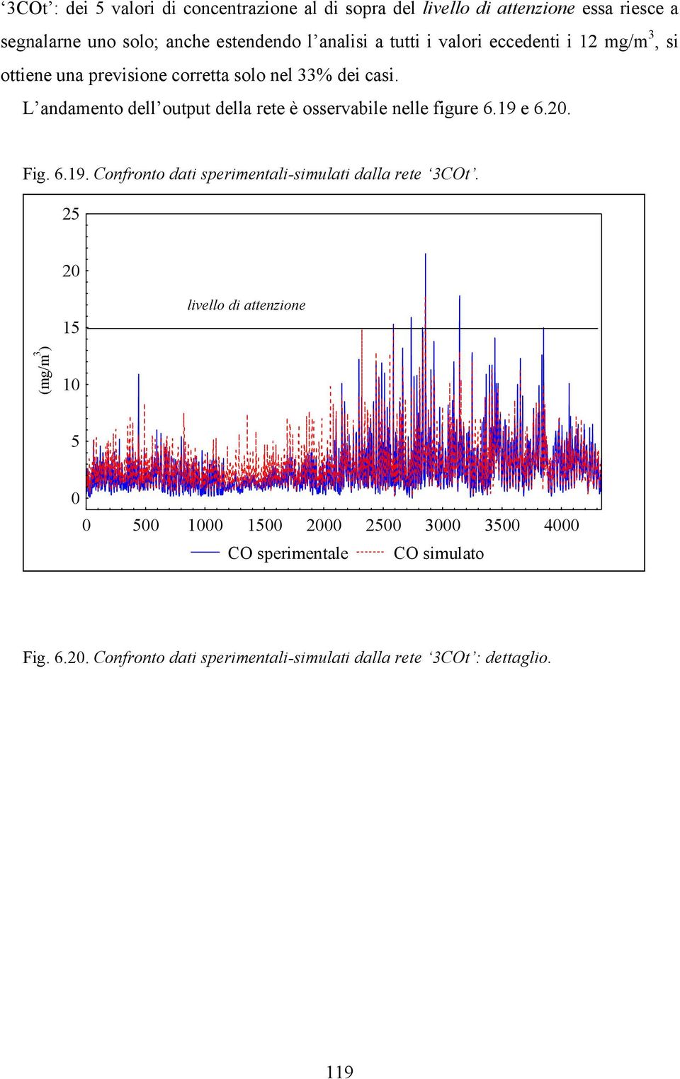 L andamento dell output della rete è osservabile nelle figure 6.19 e 6.2. Fig. 6.19. Confronto dati sperimentali-simulati dalla rete 3COt.