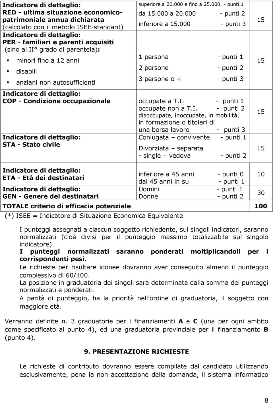 000 - punti 3 1 persona - punti 1 2 persone - punti 2 3 persone o + - punti 3 In