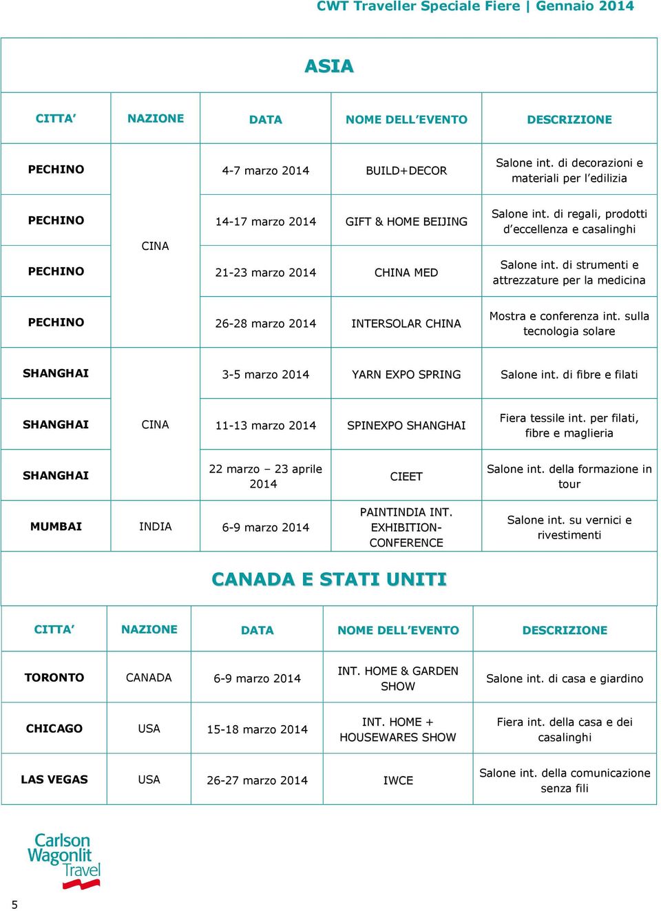 di strumenti e attrezzature per la medicina PECHINO 26-28 marzo INTERSOLAR CHINA Mostra e conferenza int. sulla tecnologia solare SHANGHAI 3-5 marzo YARN EXPO SPRING Salone int.