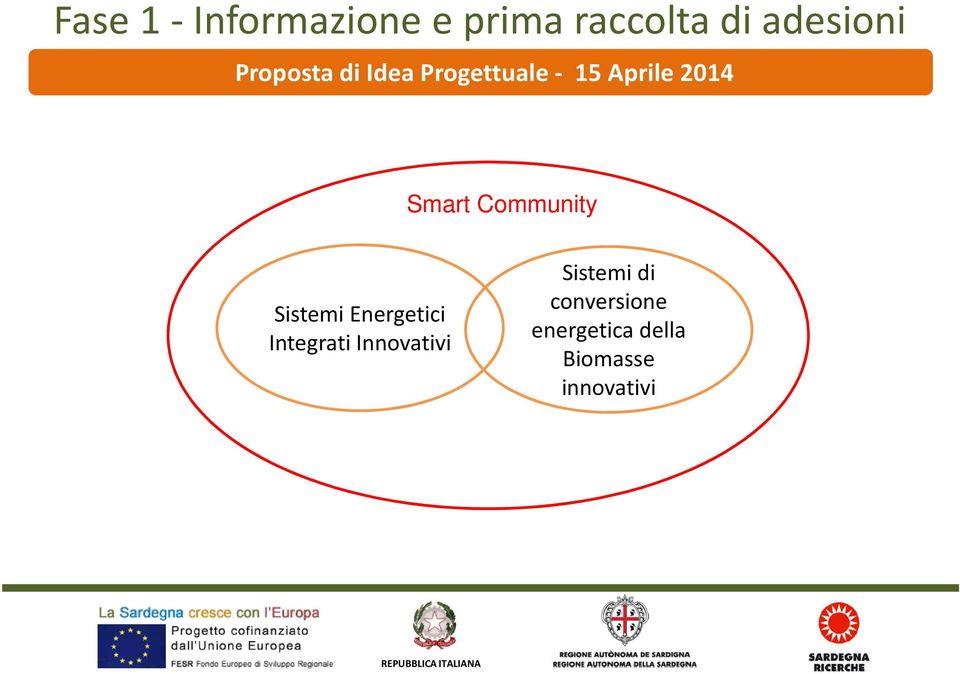 Community Sistemi Energetici Integrati Innovativi