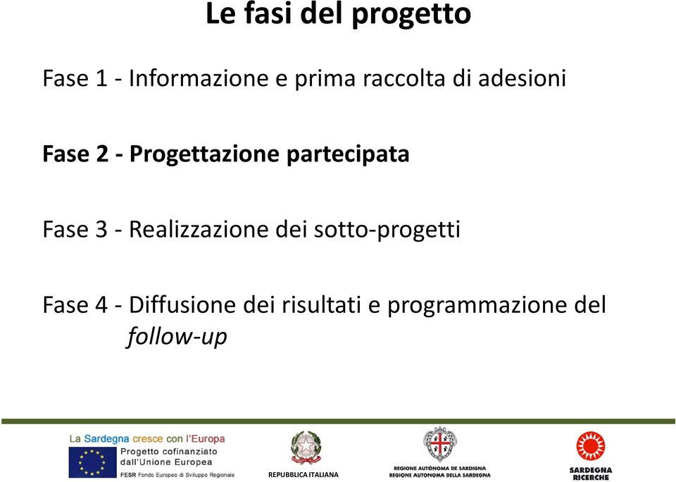 partecipata Fase 3 - Realizzazione dei