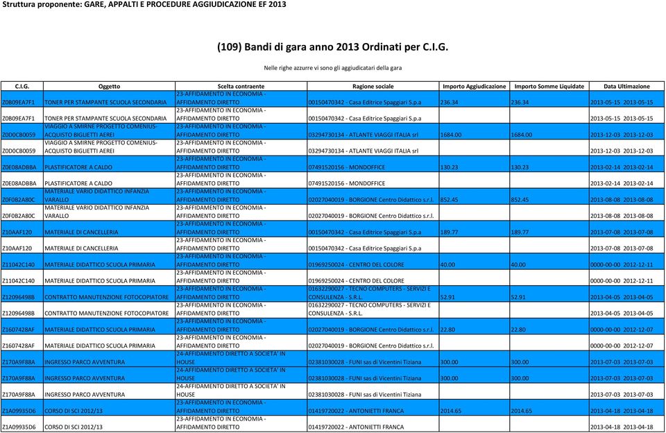 IUDICAZIONE EF 2013 (109) Bandi di gara anno 2013 Ordinati per C.I.G.