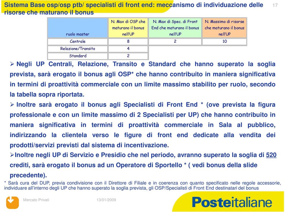 soglia prevista, sarà erogato il bonus agli OSP* che hanno contribuito in maniera significativa in termini di proattività commerciale con un limite massimo stabilito per ruolo, secondo la tabella