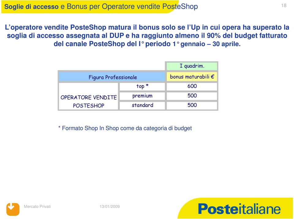 del canale PosteShop del I periodo 1 gennaio 30 aprile. I quadrim.