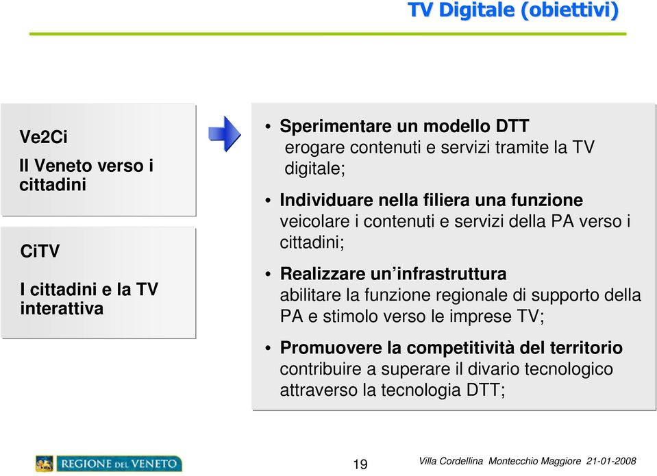 della PA verso i cittadini; Realizzare un infrastruttura abilitare la funzione regionale di supporto della PA e stimolo verso