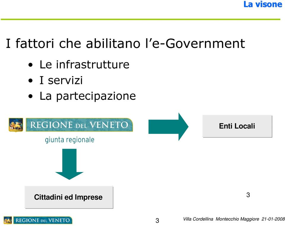 infrastrutture I servizi La