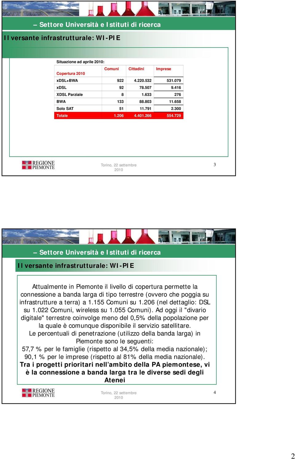 729 3 Attualmente in Piemonte il livello di copertura permette la connessione a banda larga di tipo terrestre (ovvero che poggia su infrastrutture a terra) a 1.155 Comuni su 1.